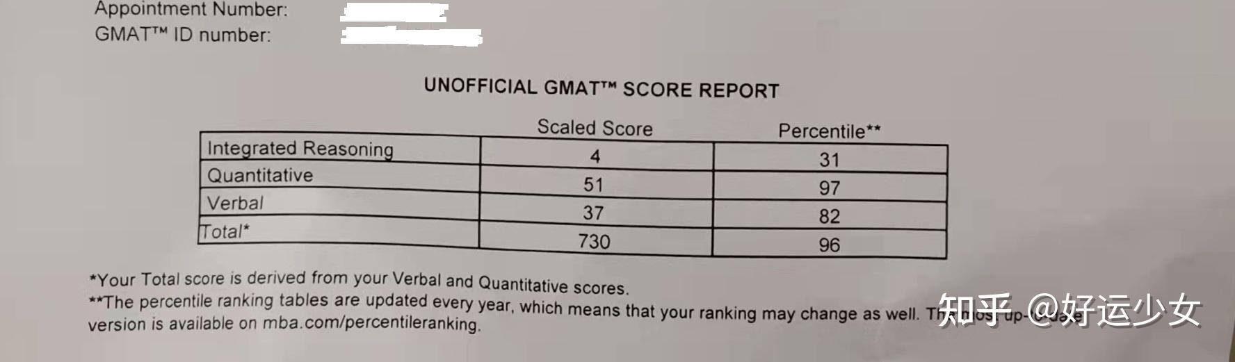 gmat700分要复习多长时间? - 知乎