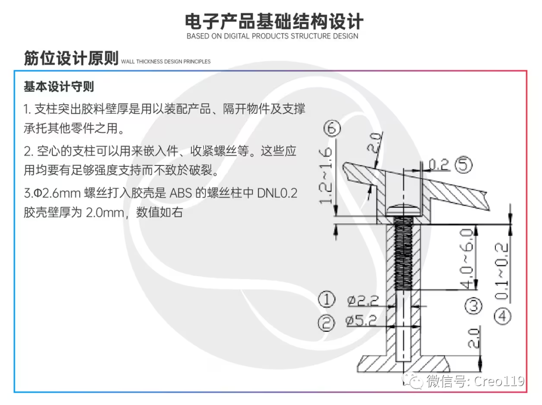 【产品结构设计】电子产品基础结构设计(一)