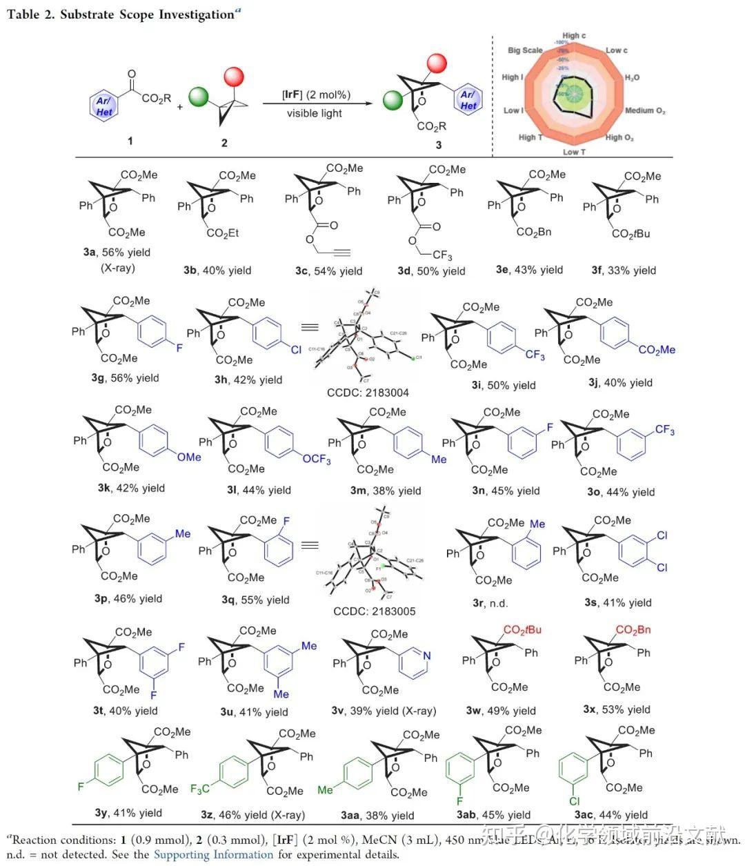 JACS：利用可见光诱导的能量转移实现多取代2-氧杂双环[2.1.1]己烷的合成 - 知乎