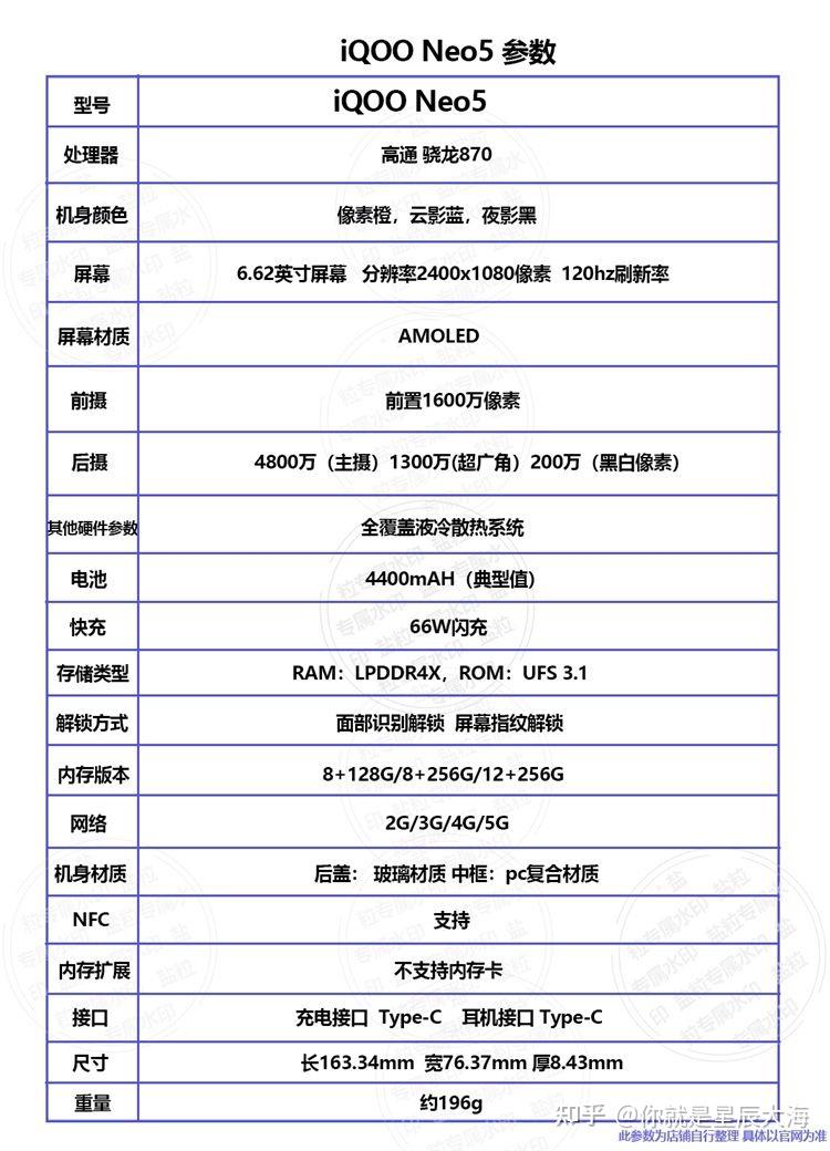 iqooneo5哪个版本更值