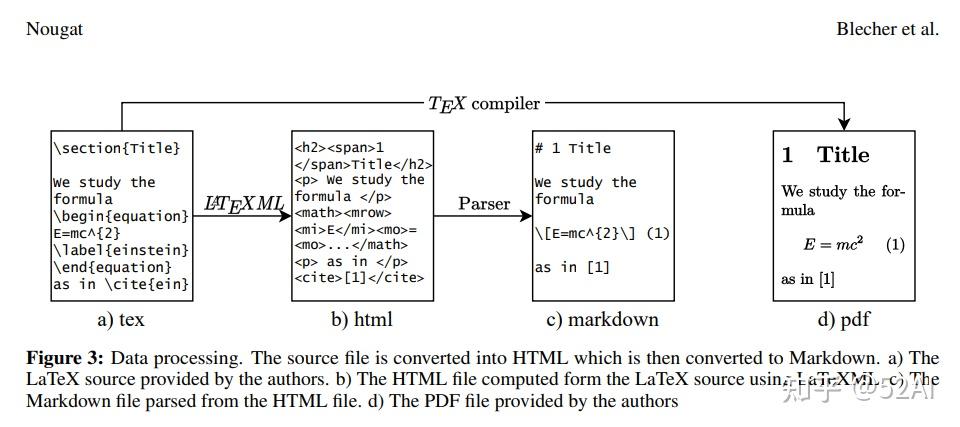 ocr-Nougat: Neural Optical Understanding for Academic Documents - 知乎
