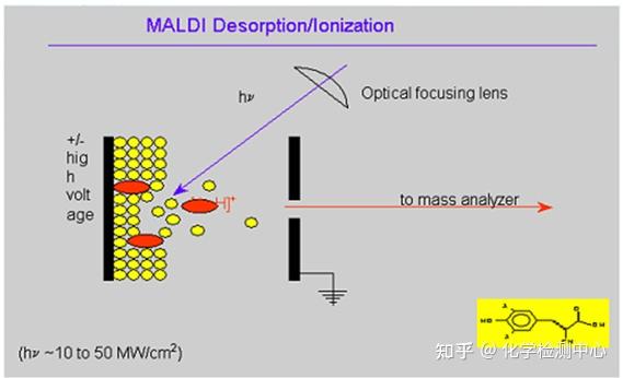 【技术分享】质谱仪的基本原理 - 知乎