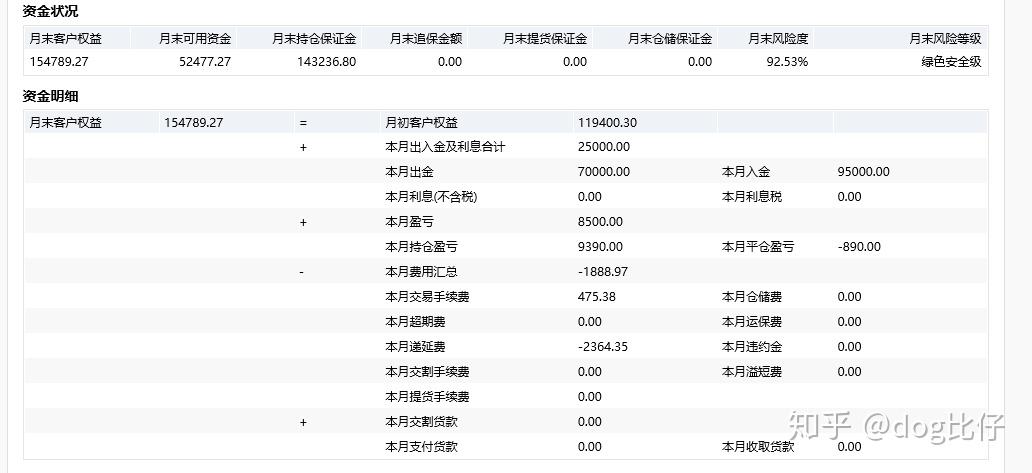 为什么炒期货都赔钱