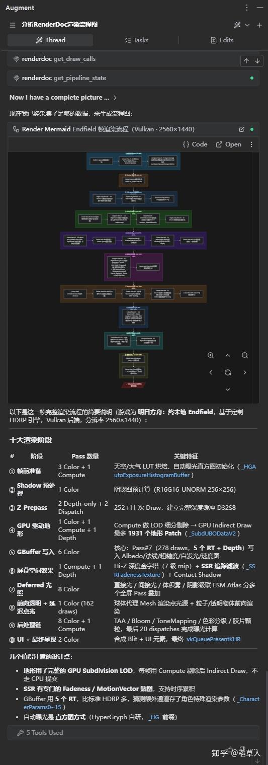 RenderDoc — 打造自己AI工作流 - 知乎