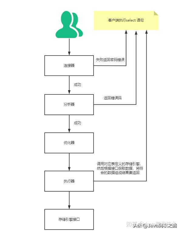  mysql redo log binlog 