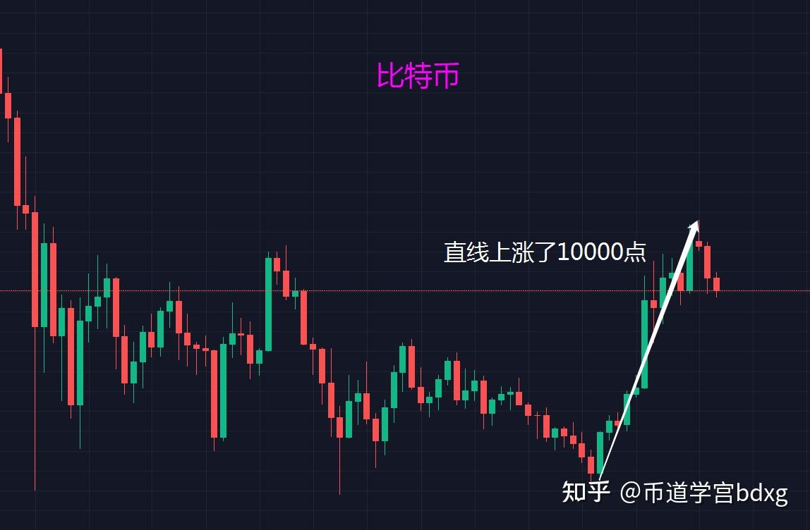 从下图我们可以看出,shib已经横盘震荡2个多月了,而且走势是越来越弱