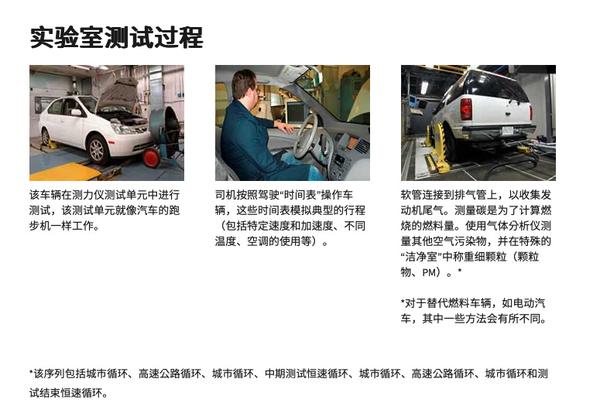 用epa、nedc、wltp、cltc标记纯电动车续航，谁最虚？ 知乎