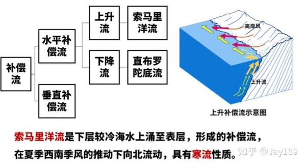 II.洋流与航海:洋流促进了人类航海文明 - 知乎