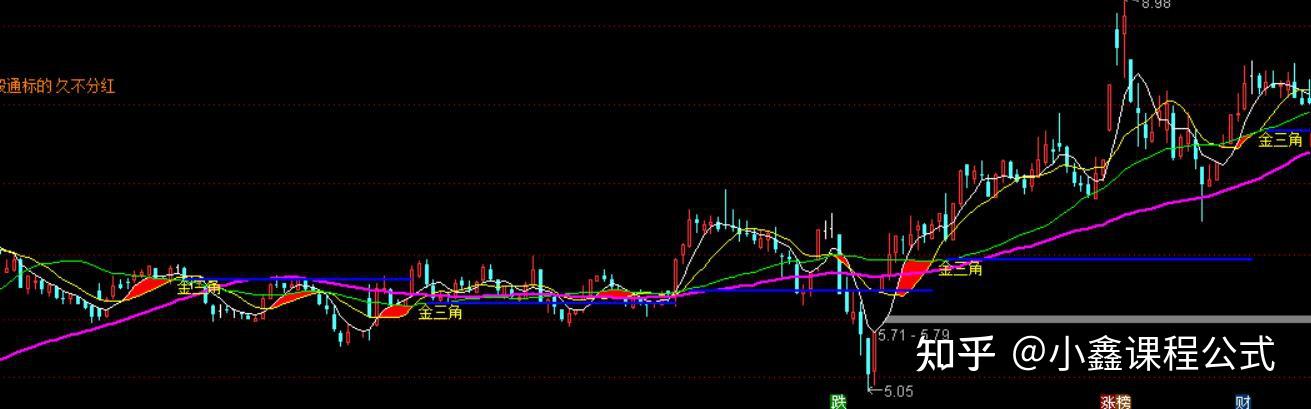 通达信公式金三角银三角主图