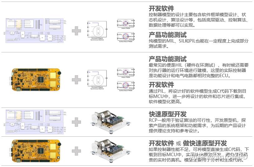 MBD的应用和市场情况 - 知乎