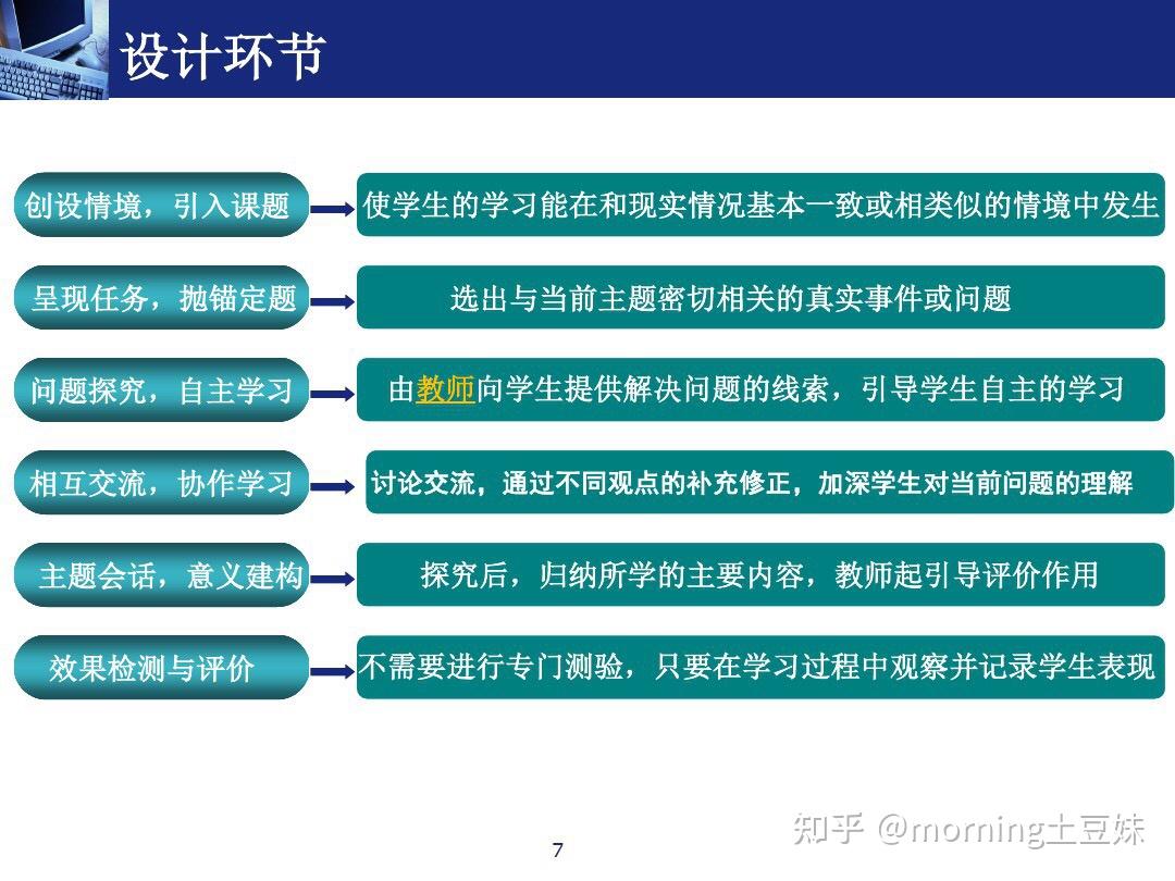 抛锚式教学图片