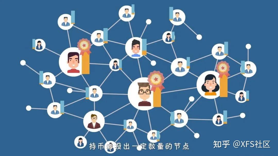 一文读懂 | 什么是共识机制证明 - 知乎