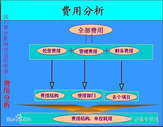权益乘数是什么意思,权益乘数详细分析