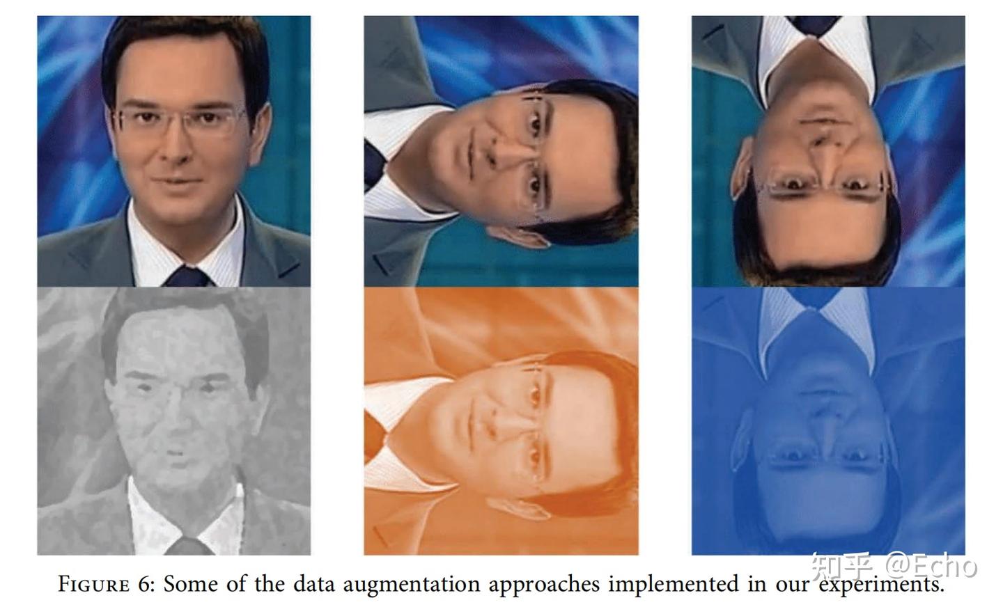 文献阅读：Deepfake Detection Based on the Adaptive Fusion of Spatial ...