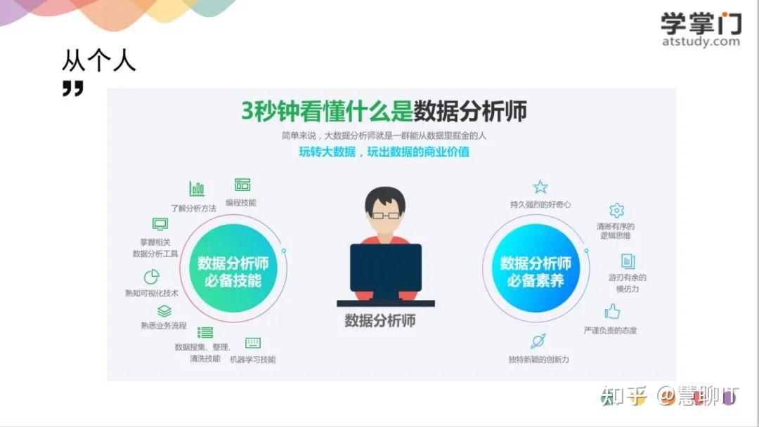 会数据分析的人才有多吃香！ - 知乎