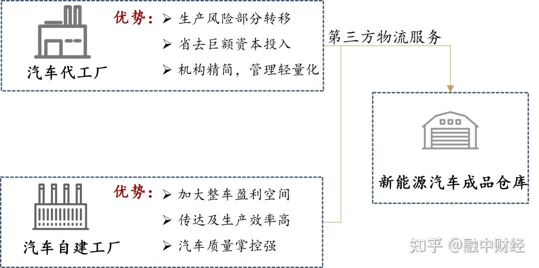 暴跌10%!新一轮价格战打响,一文看懂新能源汽车行业