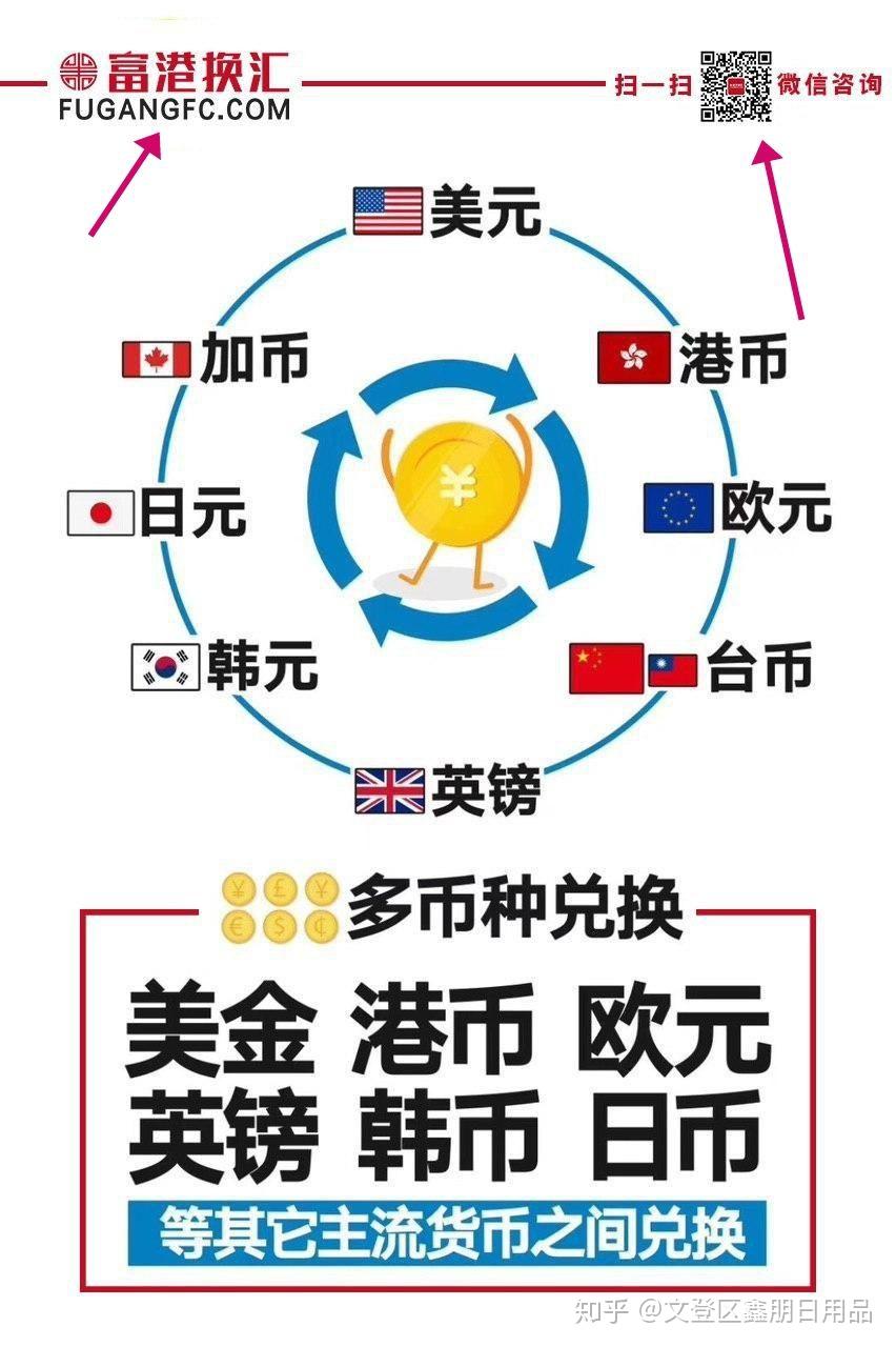换汇技巧大全- 知乎
