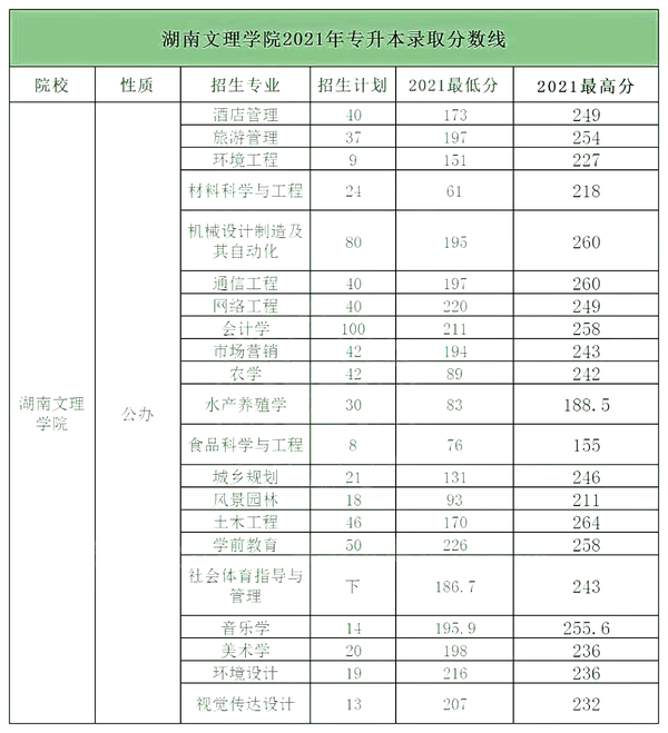 湖南科技2020录取分数线_2024年湖南科技大学潇湘学院录取分数线（2024各省份录取分数线及位次排名）_湖南科大潇湘学院录取分数线