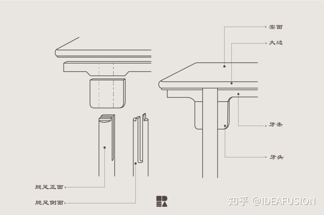 家具研究站丨榫卯