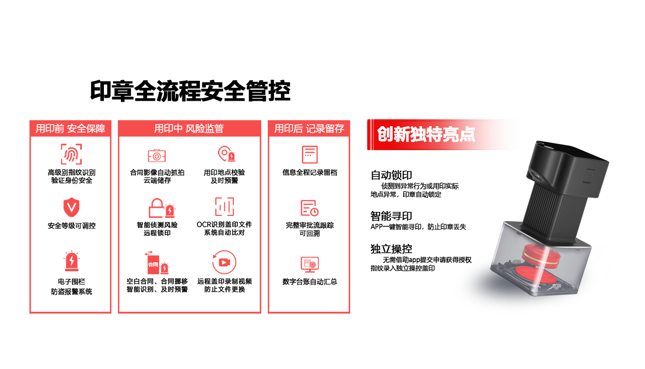 千万罚单来了，看印得安智能印章如何堵住印章安全漏洞？ - 知乎