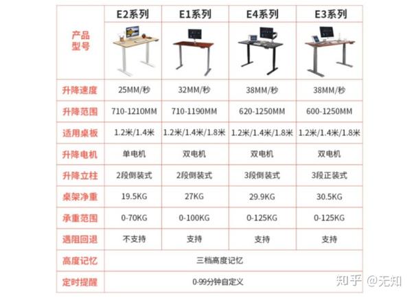 电动升降桌品牌排行图片