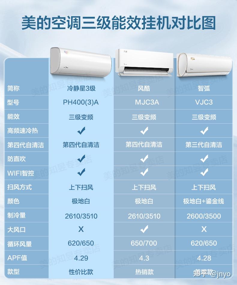 四.美的全系列挂机空调对比