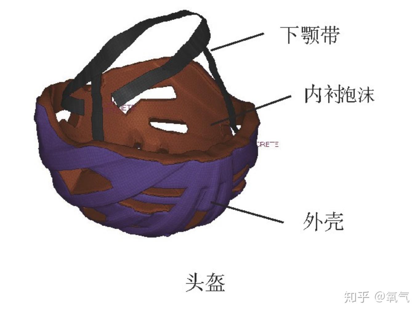 20212摩托车头盔推荐摩托车头盔怎么选你的摩托车头盔符合认证标准吗