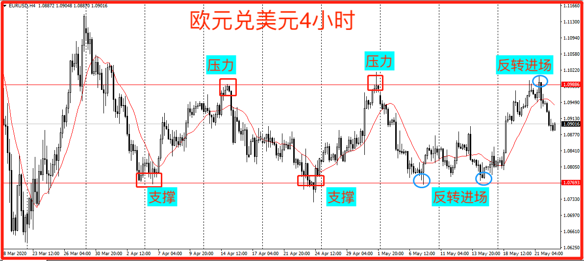 实战经验裸k线的使用方法