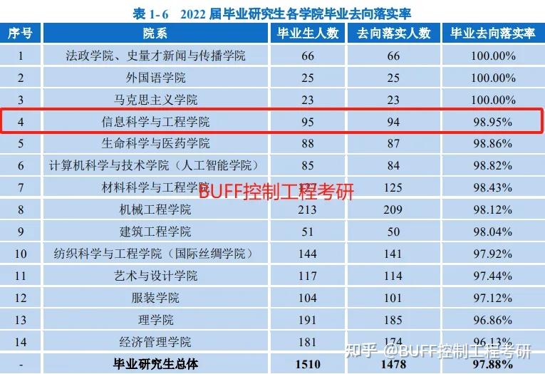 浙江理工大学档次图片