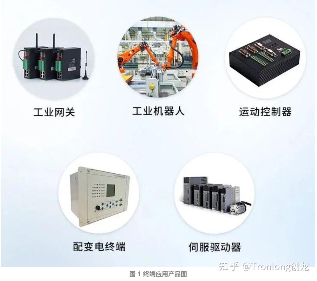 专用R5F+双核A53，异构多核AM64x让工控“更实时” 知乎