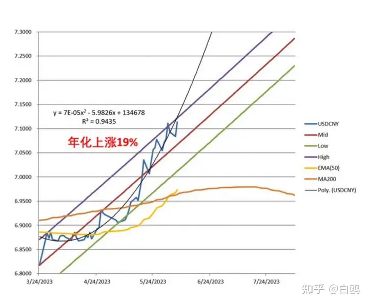 财经风云人民币对美元贬值有上限吗