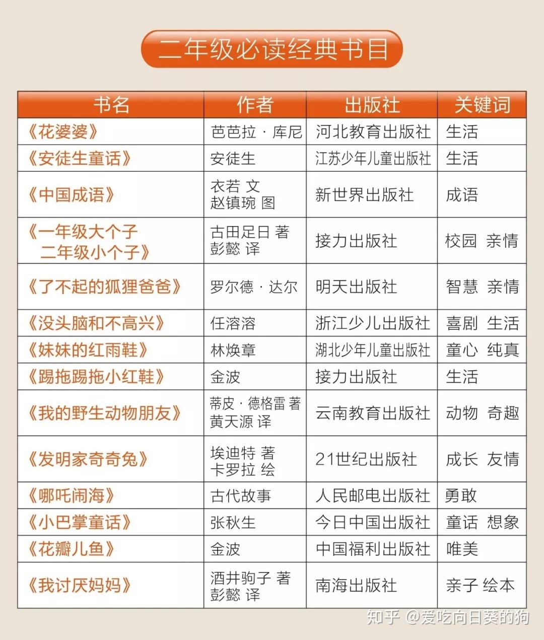 2020暑假閱讀書單新鮮出爐附19年級必讀書目