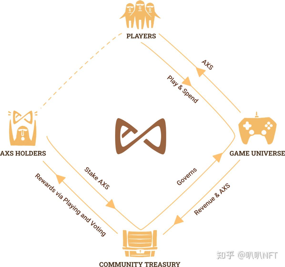 Axie Infinity经济体系- 知乎