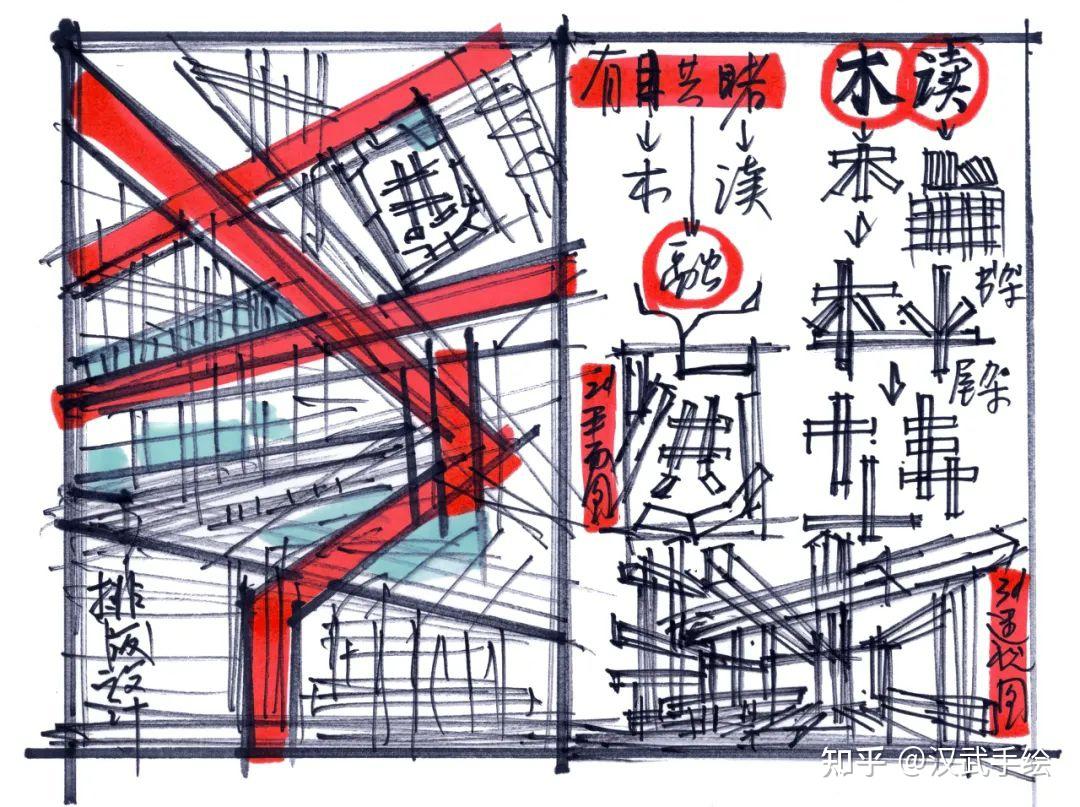 【环艺真题解析】第03期丨武汉工程大学环艺考研手绘快题高分试卷 - 知乎