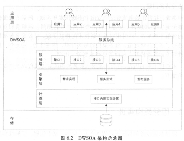 大数据学习笔记1：数仓、数据湖、数据中台 知乎