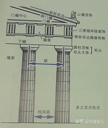 古希腊美术梳理（自用可取）（未完） - 知乎