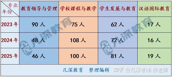 陕西师范大学2026 年教育博士招考回顾、报考解析、考博辅导 - 知乎