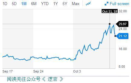 美股下週預測紐交所阿姆氏指標預示行情還將