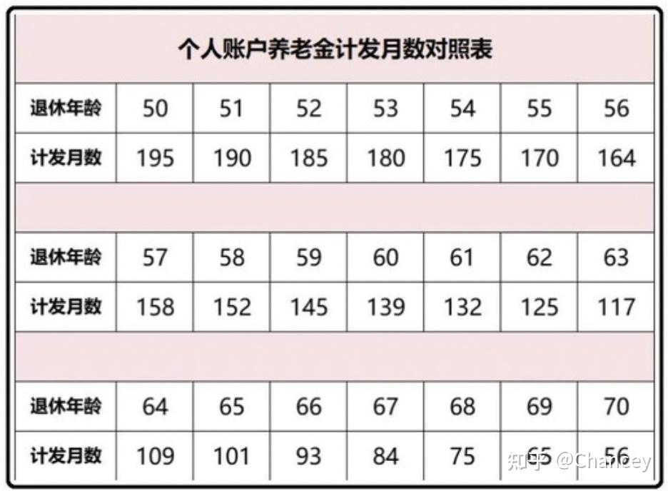 养老金怎么算(2024年养老金计算器)