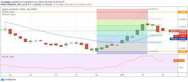加密货币排行榜实时 v2-88e91d101199fc77e82dfbc0a4de4abc_r.jpg