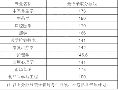 湖南科技2020录取分数线_湖南科大潇湘学院录取分数线_2024年湖南科技大学潇湘学院录取分数线（2024各省份录取分数线及位次排名）