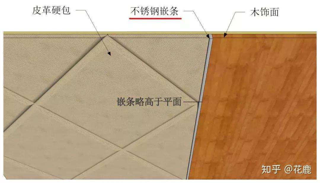 木饰面嵌条和石材嵌条的安装工艺详解 - 知乎