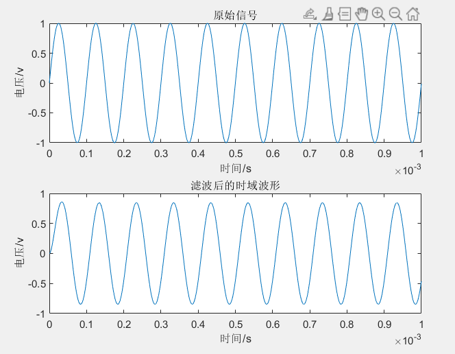 西電通院隨機信號實驗fpga實現2ask鍵控rc低通濾波器matlab實現ssb