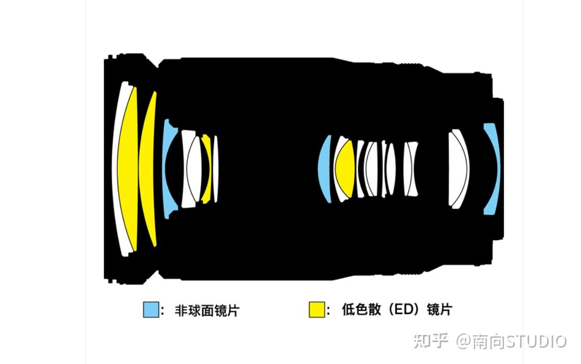 如何看待尼康发布的新镜头z28400f48