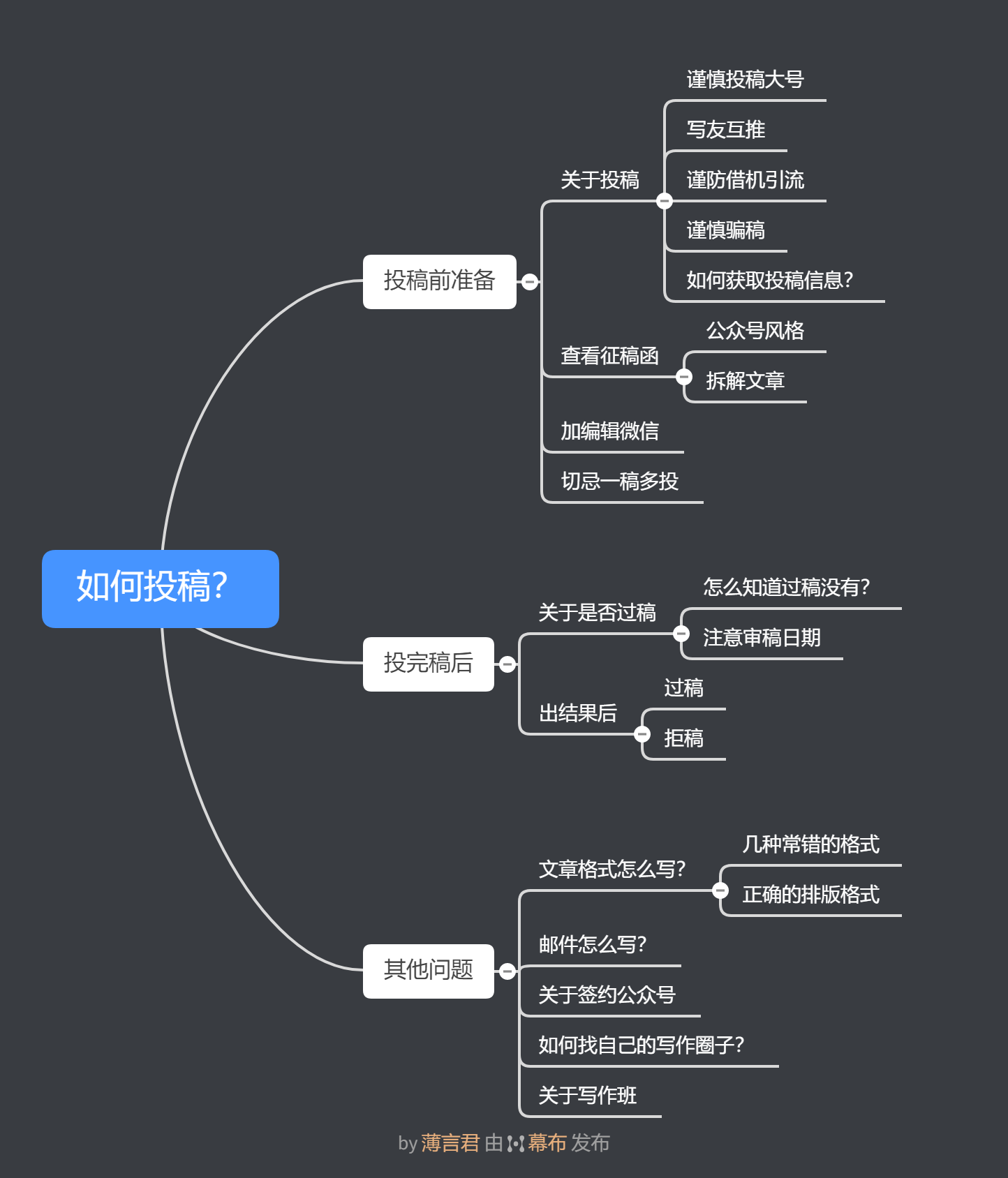 思维导图我制作了一张回答很长,干货很多,你现在要做的,是先点赞,然后