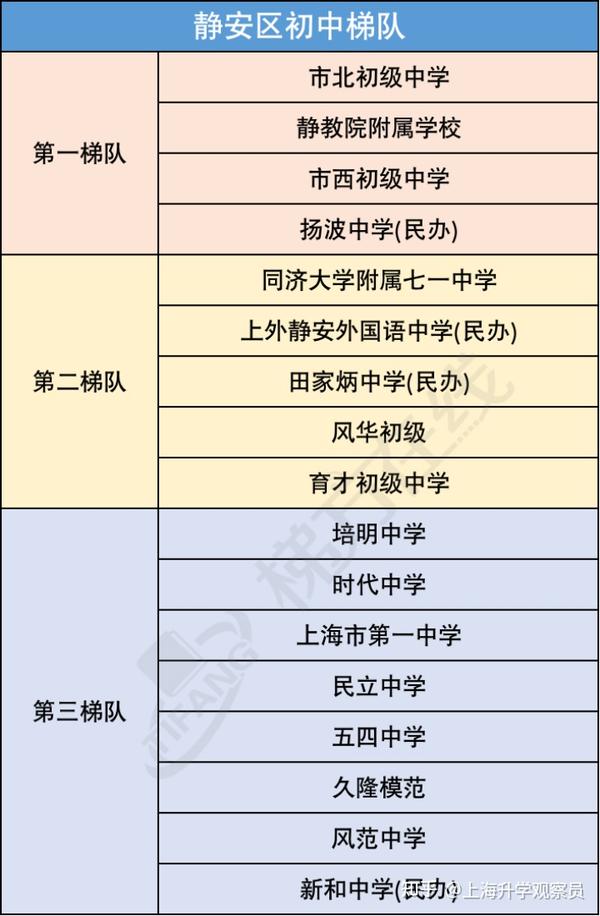 靜安徐彙區歷來就是教育強區,全市排名第一的華育中學就坐落在此.