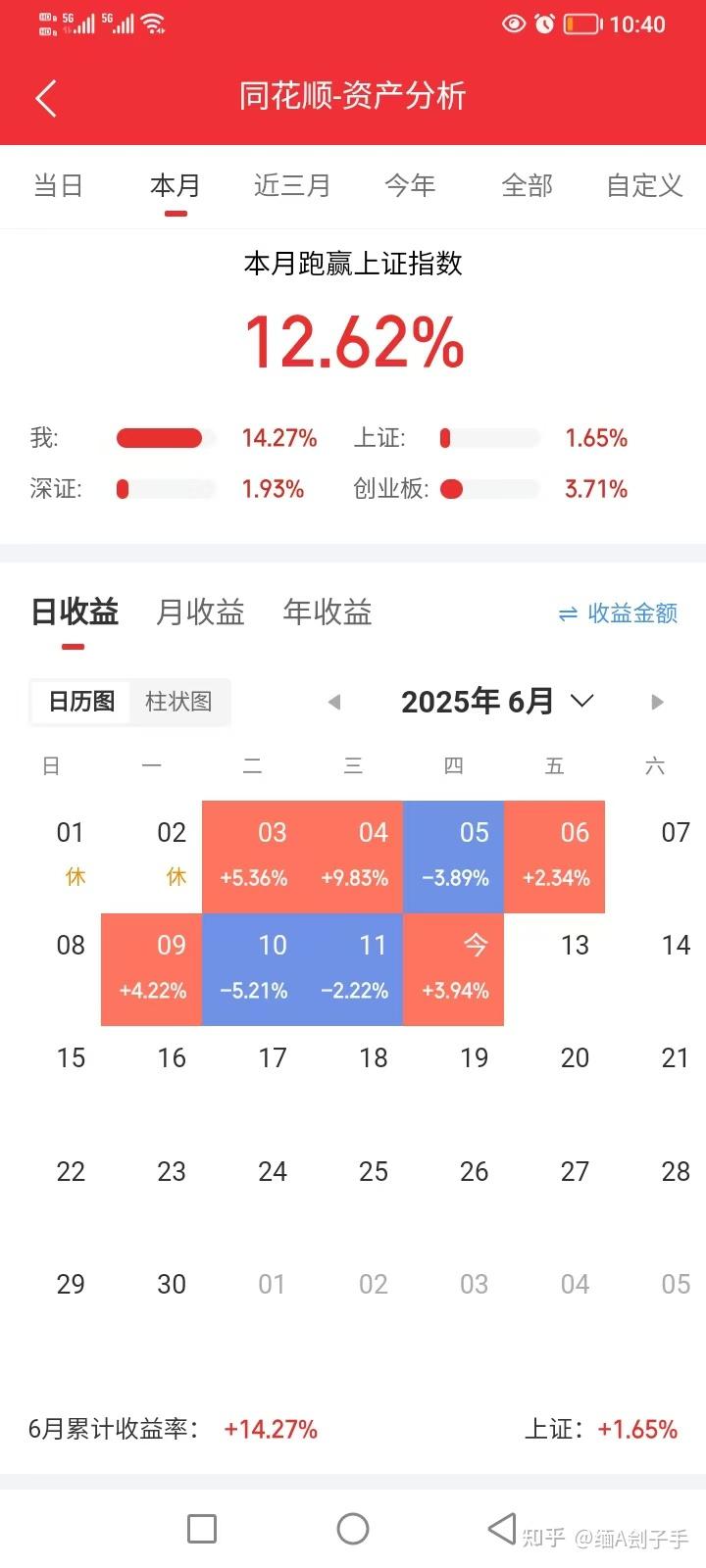 实盘挑战—第五天 - 知乎