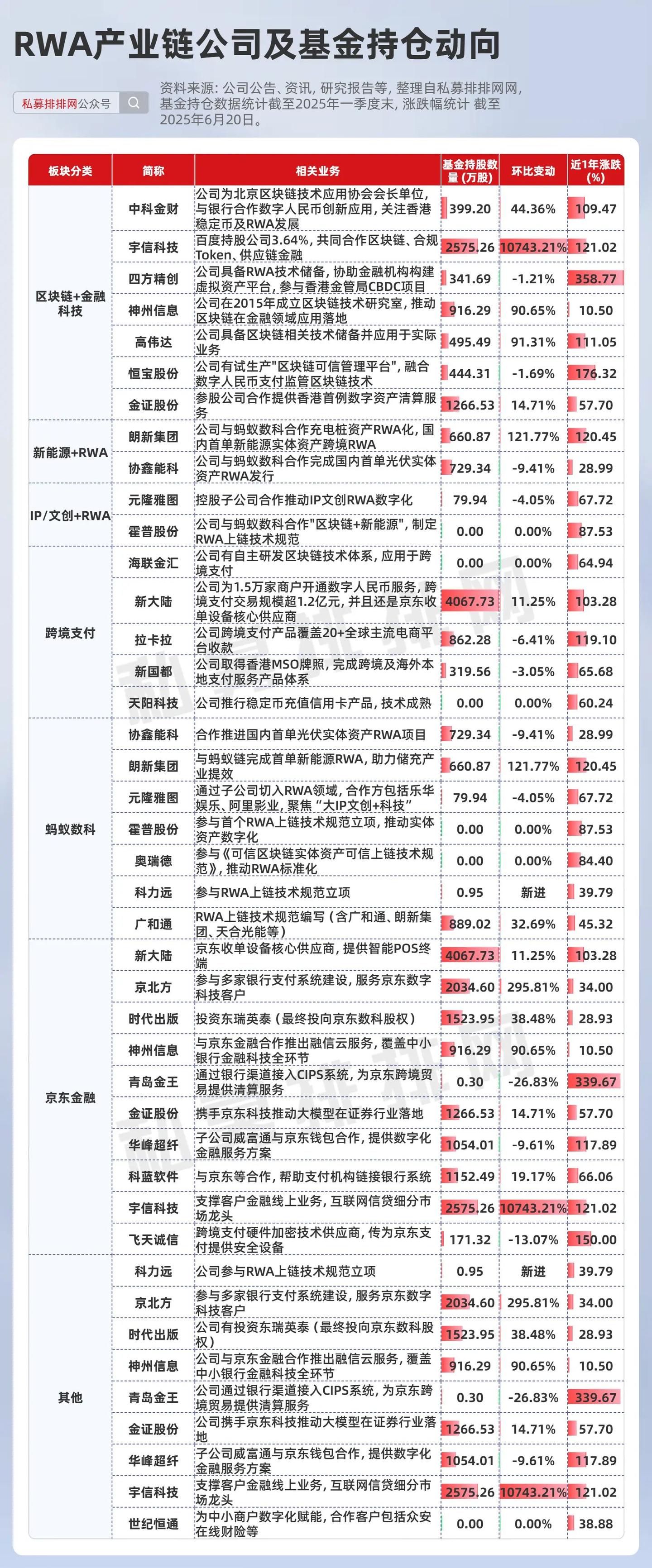 稳定币爆发，RWA将接棒？数字资产万亿蓝海！超10股已翻倍！ - 知乎