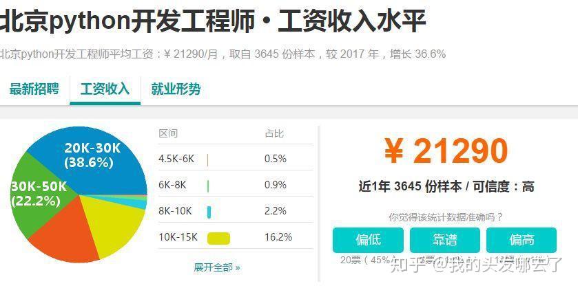 Python、Java、C++的优劣势对比！ - 知乎