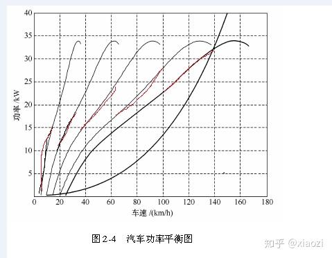 电动车的里程和速度是什么原理_幸福是什么图片